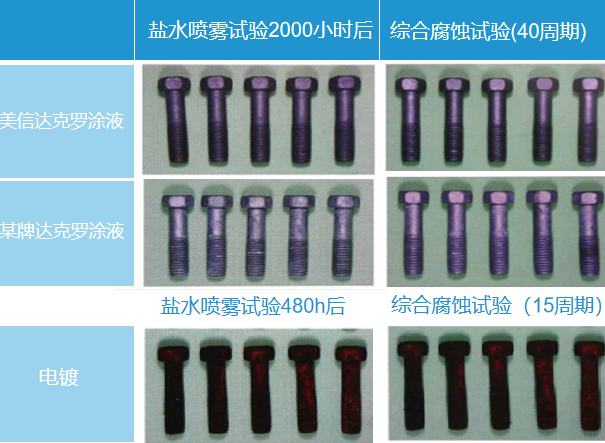 達(dá)克羅工藝的特點(diǎn)有哪些？